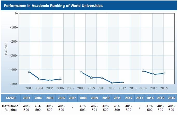 Le migliori università italiane 2016: ecco la classifica articolo