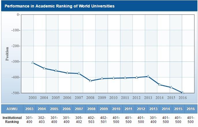 Le migliori università italiane 2016: ecco la classifica articolo