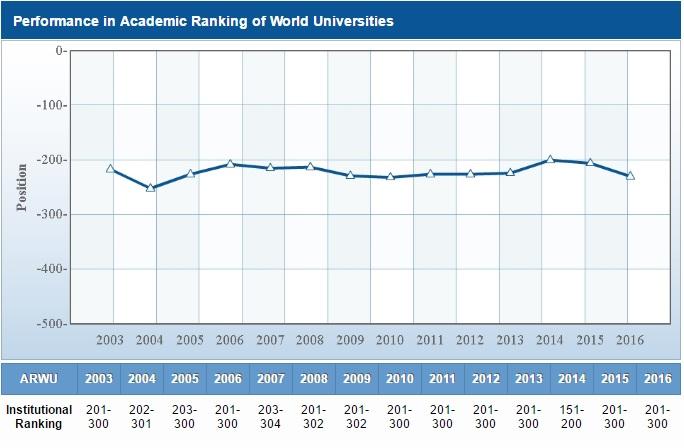 Le migliori università italiane 2016: ecco la classifica articolo