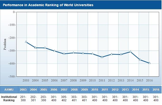 Le migliori università italiane 2016: ecco la classifica articolo
