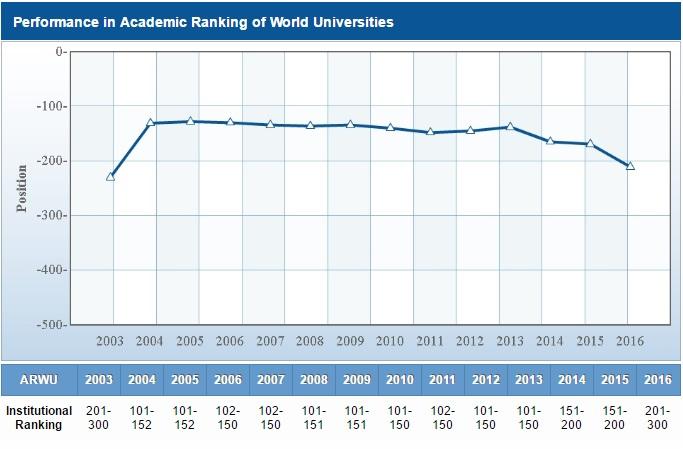 Le migliori università italiane 2016: ecco la classifica articolo