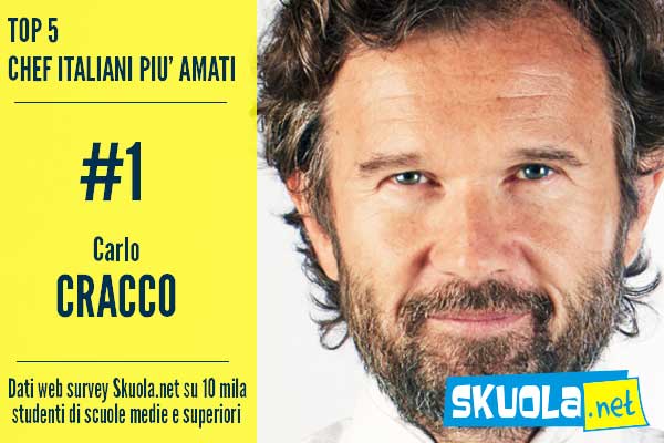 Top Chef 2016: i 5 chef più amati dagli studenti articolo