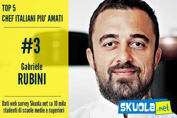 Top Chef 2016: i 5 chef più amati dagli studenti articolo