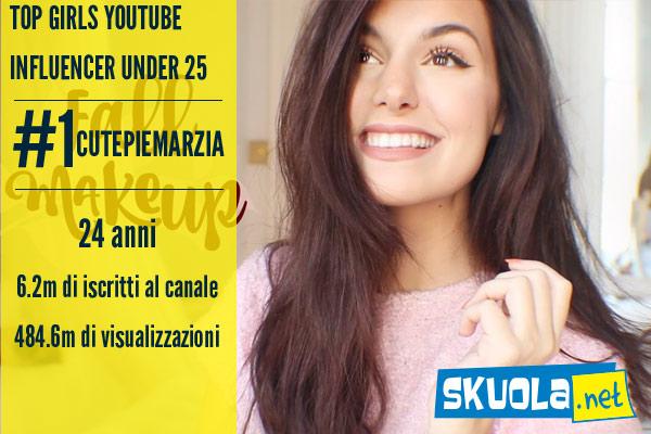 top social girl influencer 2016