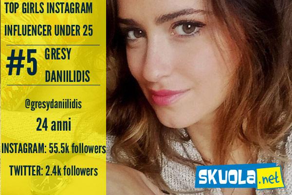 top social girl influencer 2016
