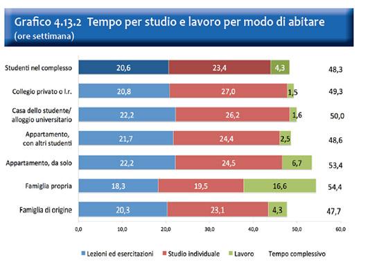 foto di studenti che studiano di più, ecco quale facoltà frequentano