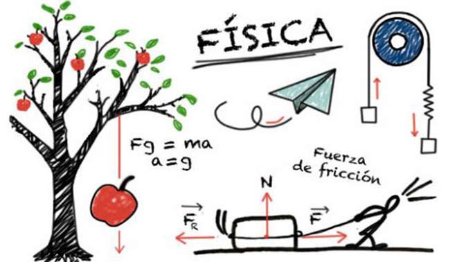 trucchi problemi fisica