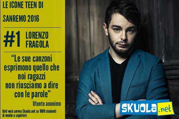 foto di Sanremo 2016 le icone teen