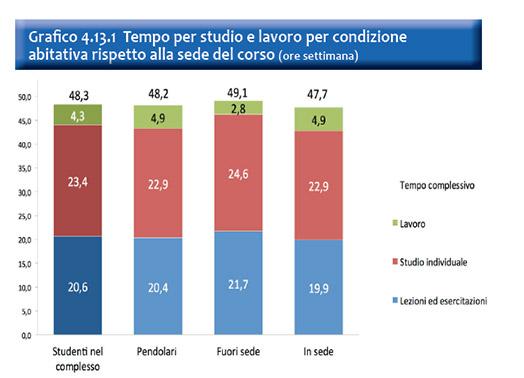 foto di studenti che studiano di più, ecco quale facoltà frequentano