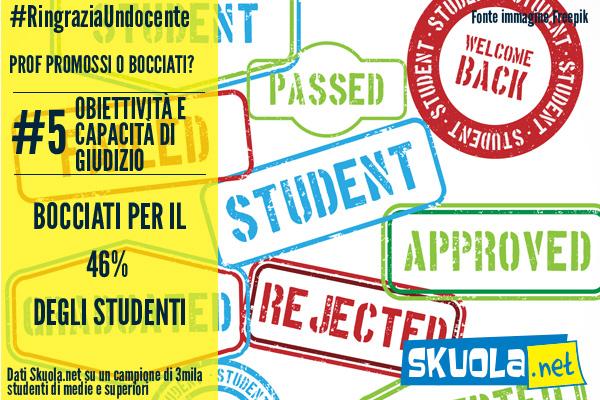 Pagella ai prof: perché li bocceresti senza pietà articolo