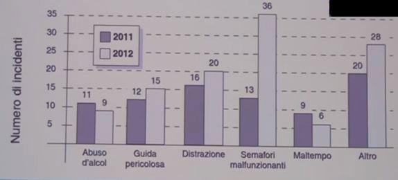 grafico logica