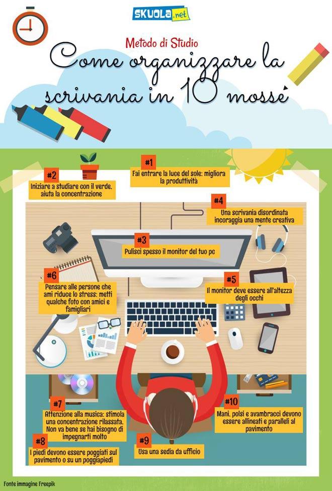 info come organizzare scrivania per studiare meglio