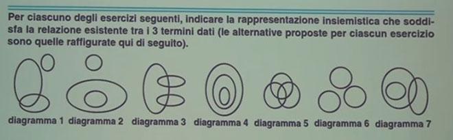 Test Medicina