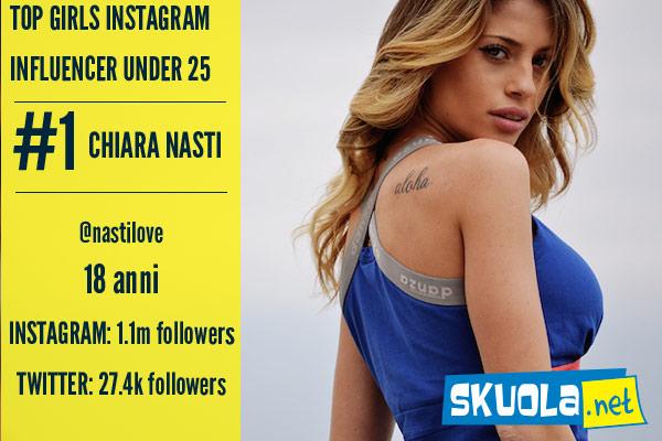 top social girl influencer 2016