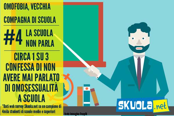 foto di omofobia a scuola