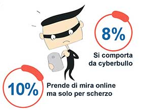 foto di identikit generazione Z
