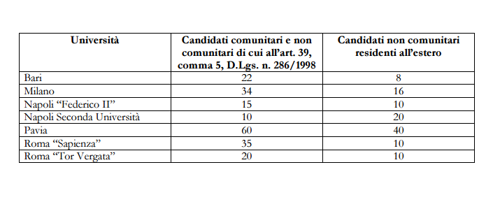 foto di posti provvisori disponibili 2016/2017 IMAT