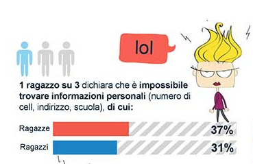 foto di identikit generazione Z