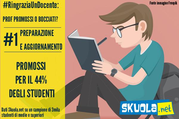 Pagella ai prof: perché li bocceresti senza pietà articolo