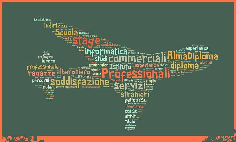 world cloud professionali