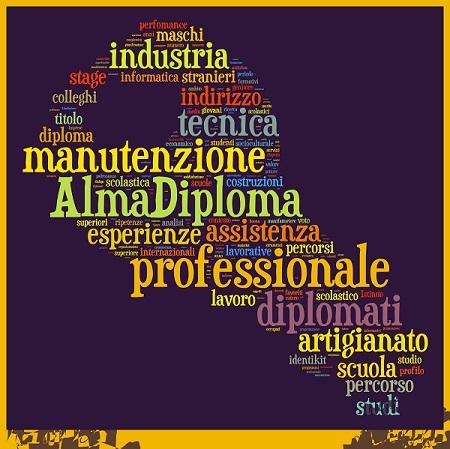 word cloud scuola professionale