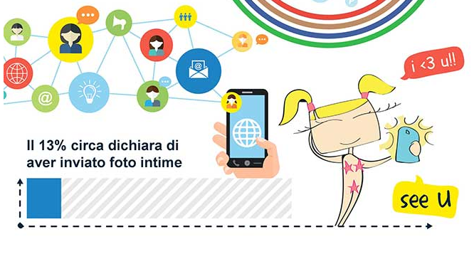 foto di identikit generazione Z