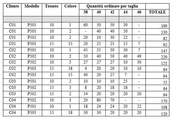 foto di tabella A ordine cliente simulazione seconda prova 2016 sistema moda