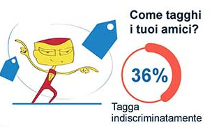 foto di identikit generazione Z