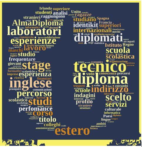Cinque cose da sapere  sul diplomati tecnici economici in amministrazione, finanza e marketing