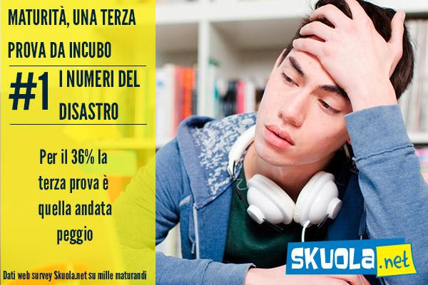 foto di terza prova andata male