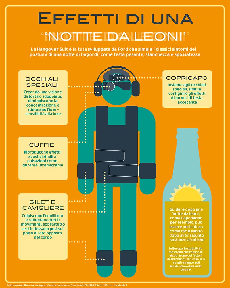 Hangover Suit, la tuta che simula i postumi della sbronza articolo