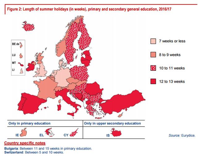 foto di primo giorno di scuola, chi ha le vacanze più lunghe in Europa