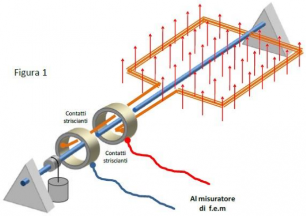 2016 Esempio di seconda prova di Fisica per gli esami di stato liceo scientifico