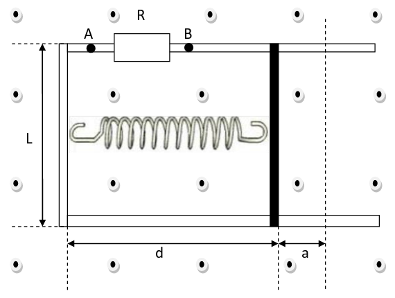 2015 Simulazione della seconda prova dell'esame di maturità di Fisica