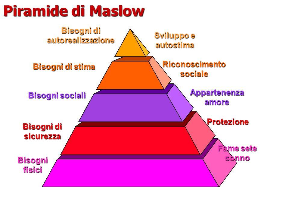 Come studiare all’Università: con la piramide di Maslow è più semplice articolo