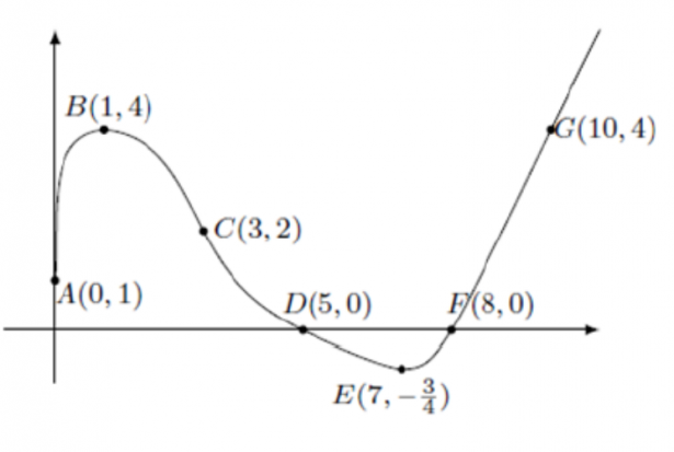 2016 Tema di matematica indirizzo scientifico internazionale tedesco/francese