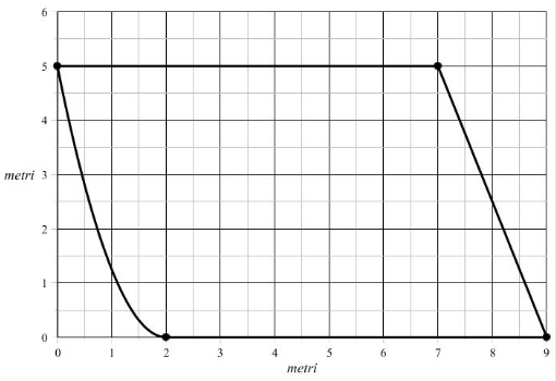 2016 Tema di matematica indirizzi Scientifico e Scientifico opzione scienze applicate [1]