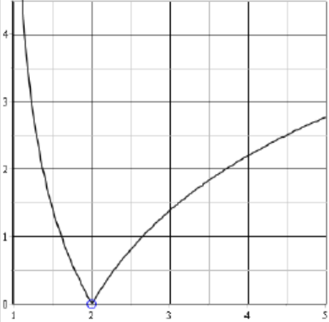 2016 Simulazione maturità scientifica [1]