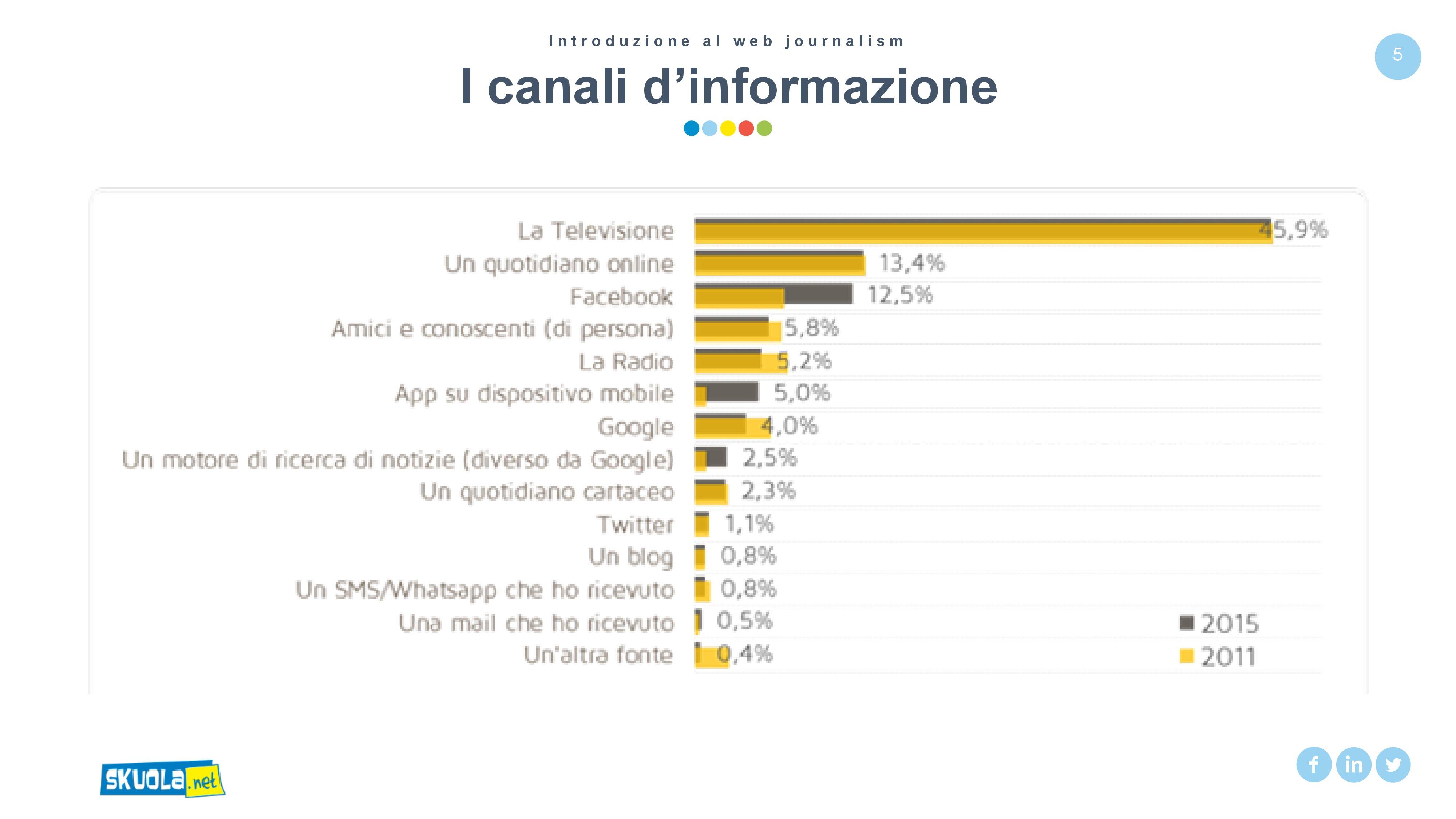 “Cittadinamente” e Skuola.net: insieme per formare i cittadini di domani articolo
