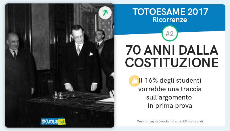 Maturità 2017, ci siamo: Pirandello, Mafia, Terrorismo e UE le scommesse finali dei maturandi articolo