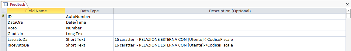 Soluzione Informatica Seconda Prova Maturità 2017, Traccia Istituto ITIA articolo