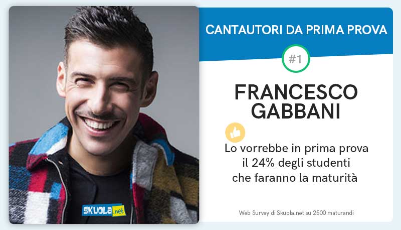 totoesame maturità gabbani
