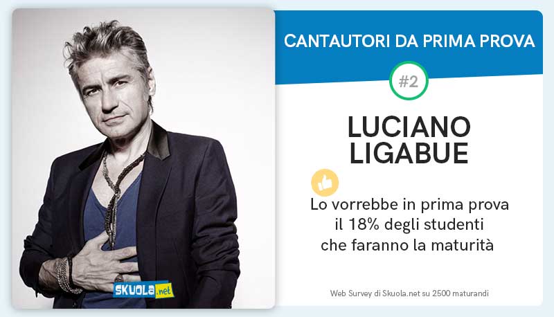 totoesame maturità ligabue