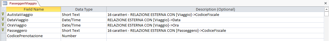 Soluzione Informatica Seconda Prova Maturità 2017, Traccia Istituto ITIA articolo