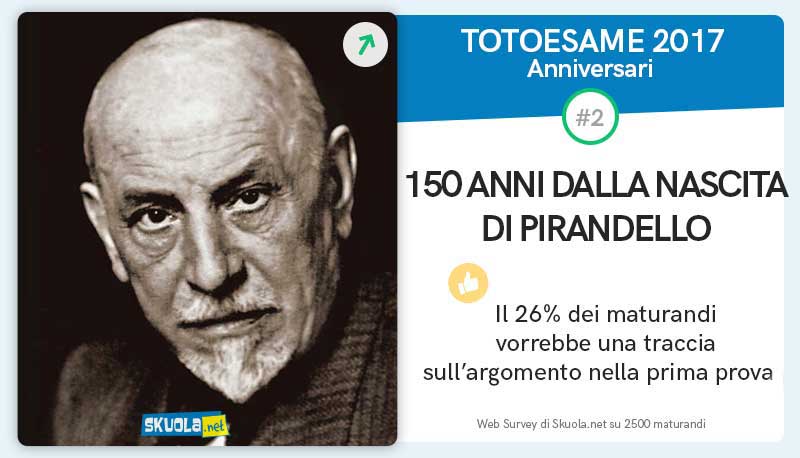 Maturità 2017, ci siamo: Pirandello, Mafia, Terrorismo e UE le scommesse finali dei maturandi articolo