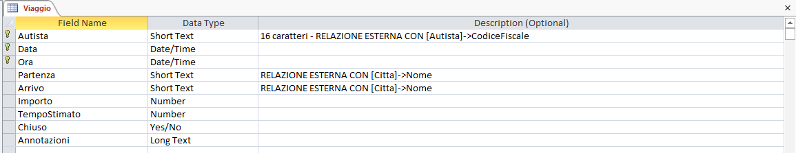 Soluzione Informatica Seconda Prova Maturità 2017, Traccia Istituto ITIA articolo