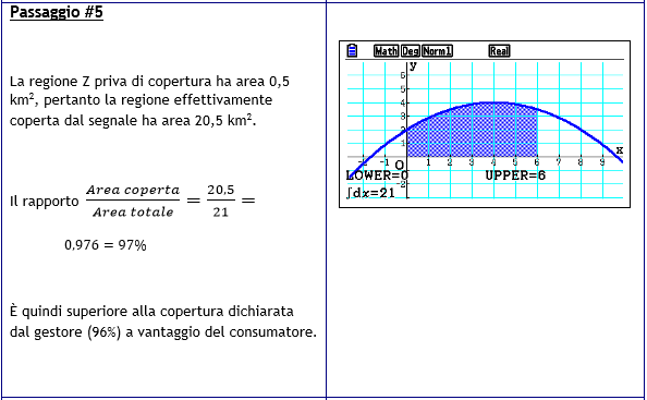 Maturità 2018, come utilizzare la calcolatrice grafica per la seconda prova proposta al liceo scientifico articolo