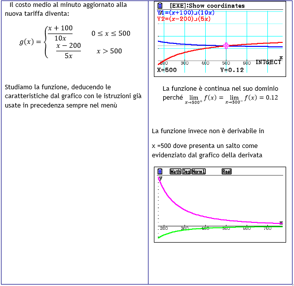 Maturità 2018, come utilizzare la calcolatrice grafica per la seconda prova proposta al liceo scientifico articolo