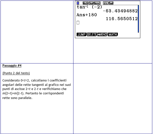 Maturità 2018, come utilizzare la calcolatrice grafica per la seconda prova proposta al liceo scientifico articolo