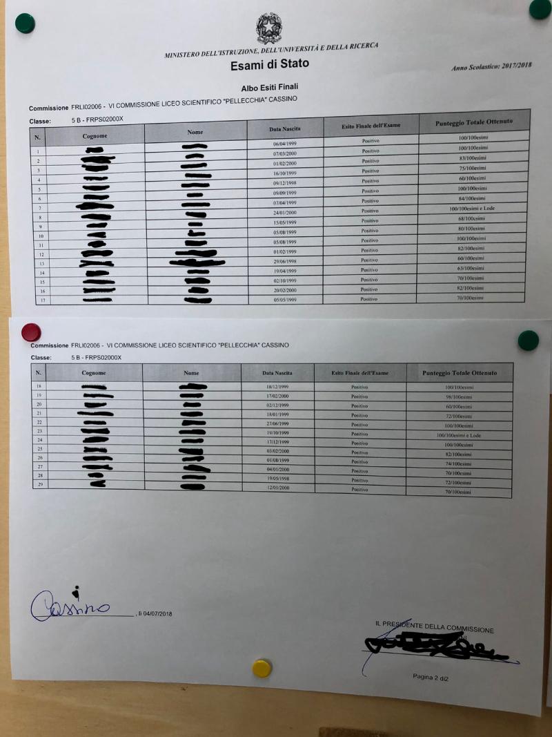 Maturità, le scuole da record che registrano più 100